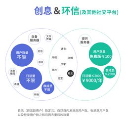 安徽創(chuàng)息軟件 一站式社交與微信開(kāi)發(fā)解決方案